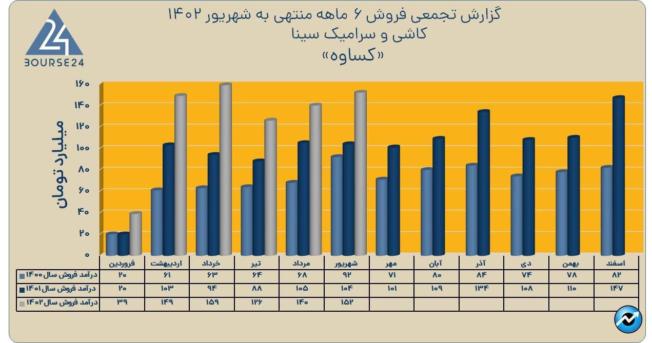 کساوه