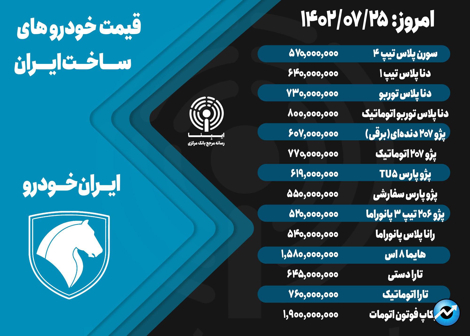 قیمت خودرو امروز ۲۵ مهر ۱۴۰۲/ آرامش بازار خودرو با پایان شوک ارزی