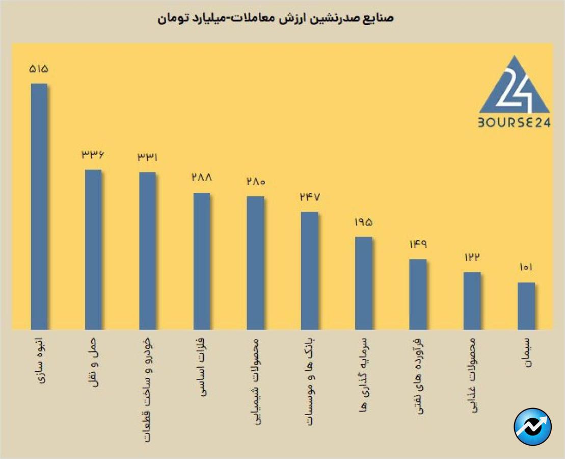 پایان هفته معاملاتی با 91 صف فروش