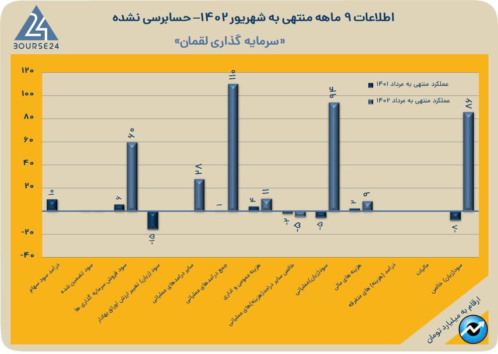 ولقمان