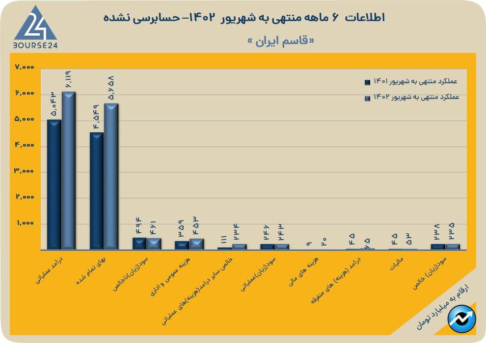 قاسم