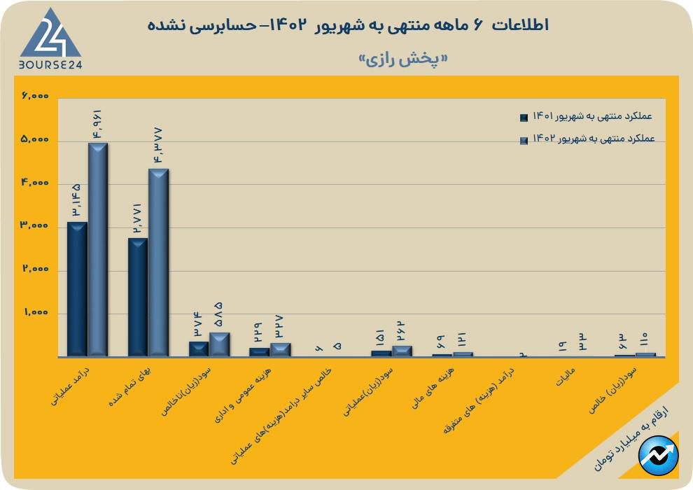 درازی
