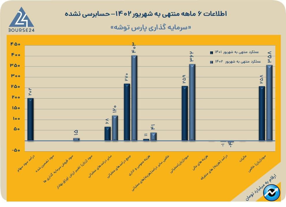 وتوشه