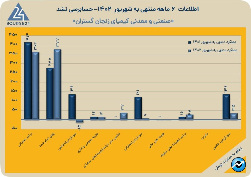 کیمیا