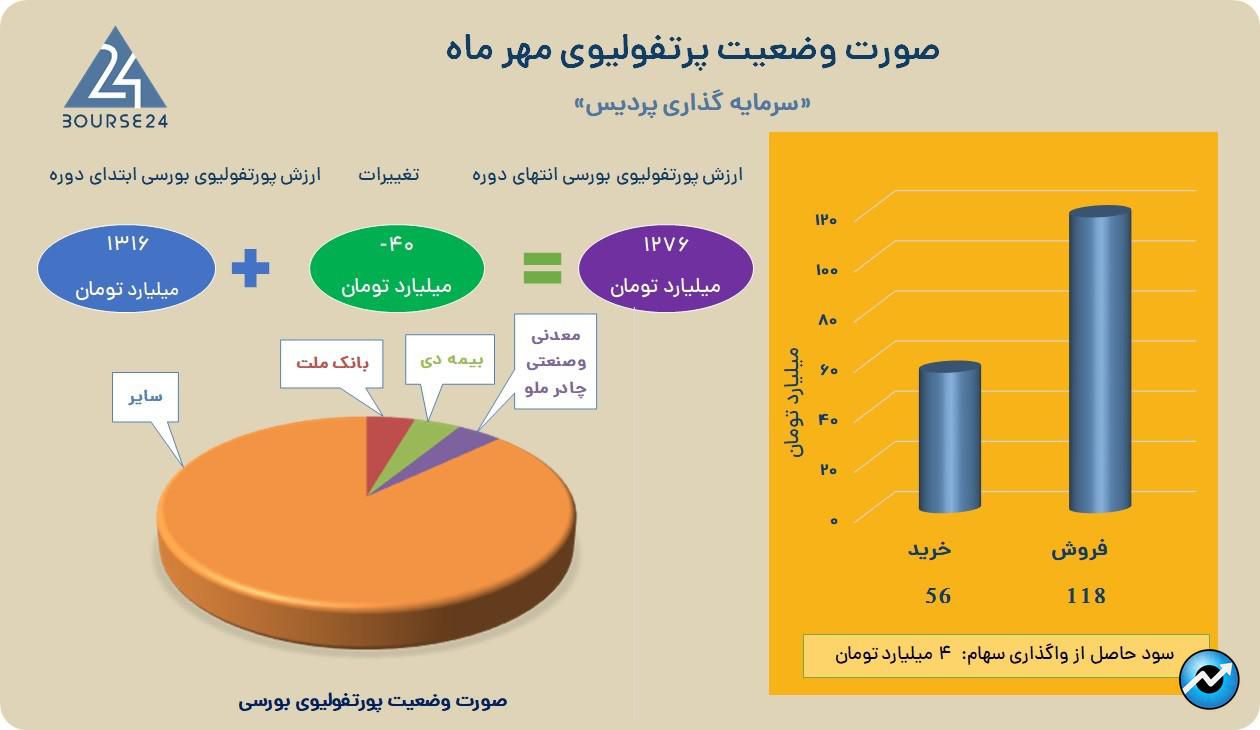 پردیس