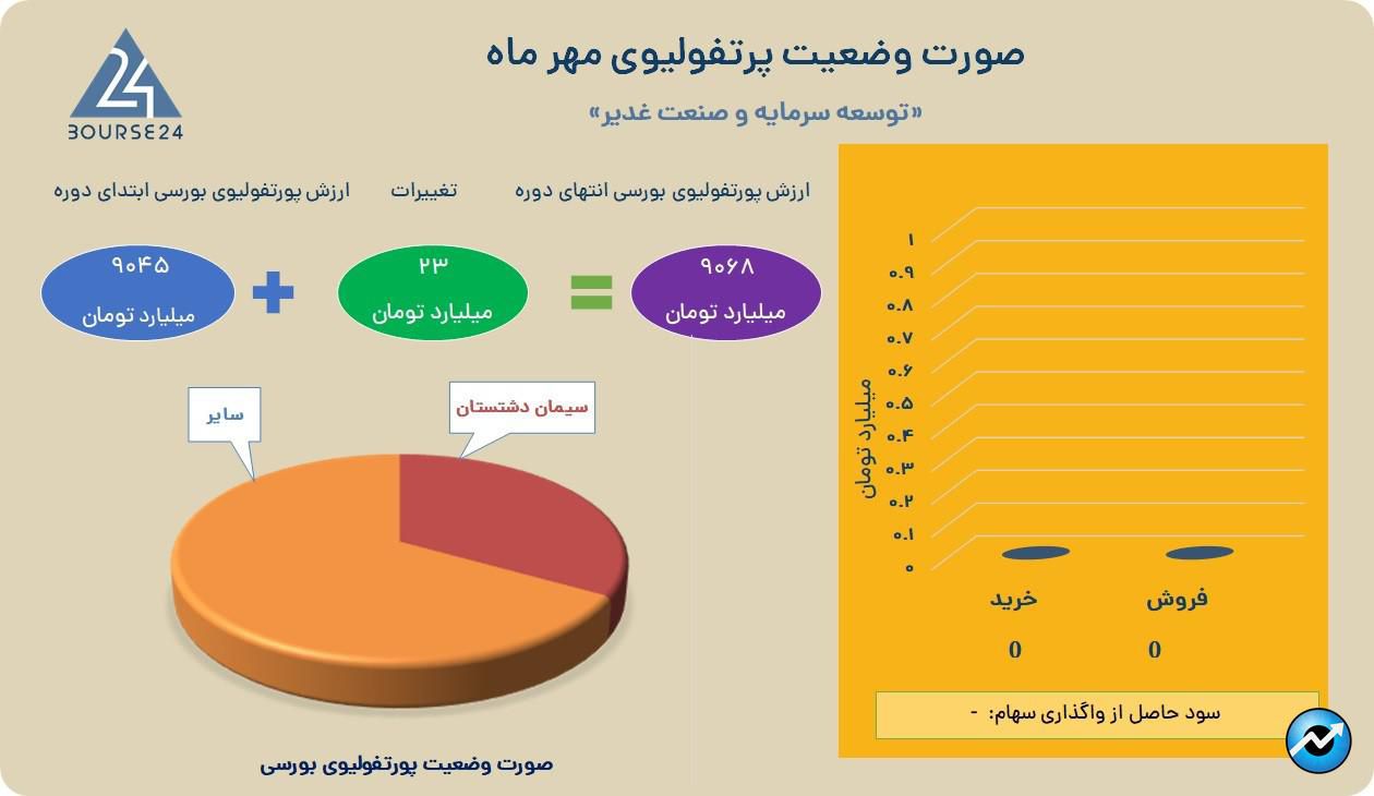 سغدیر