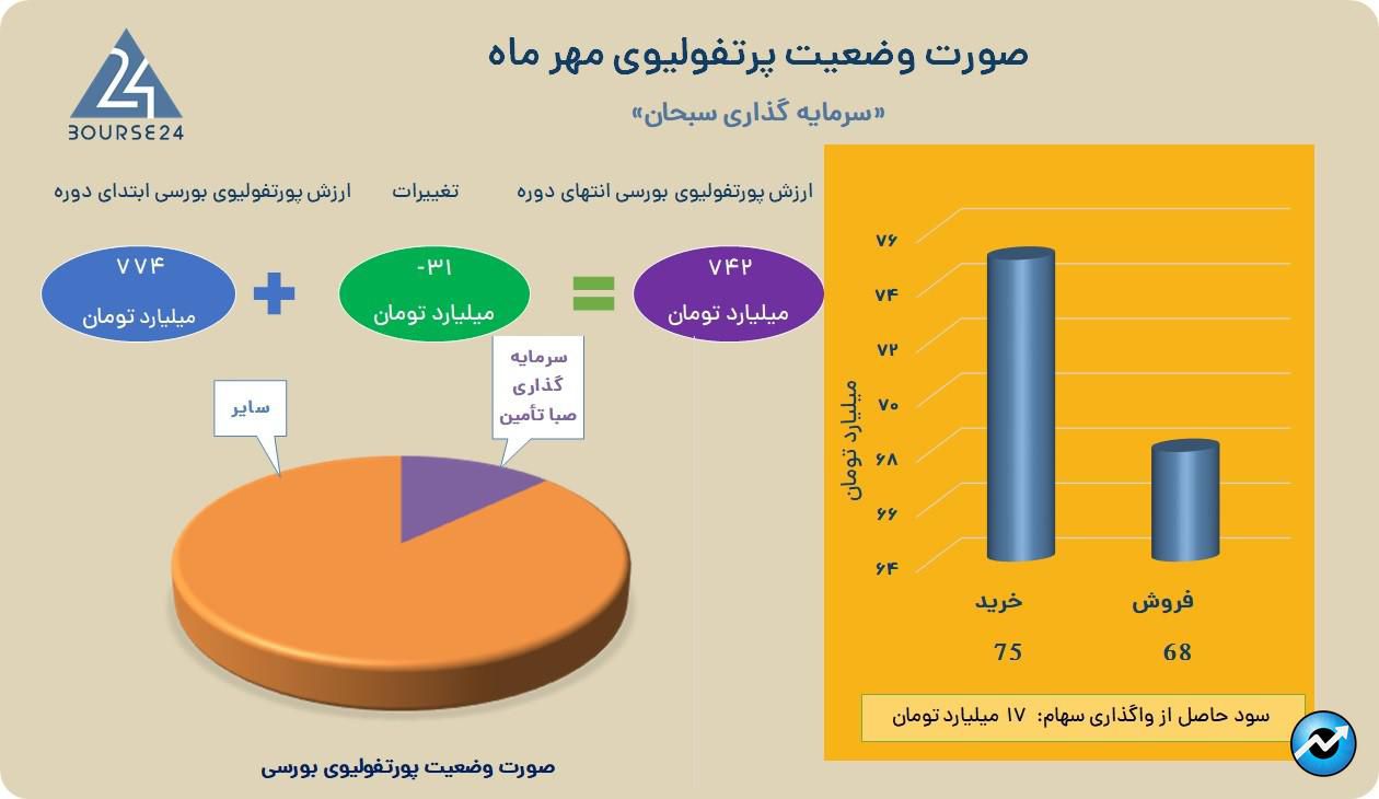 وسبحان