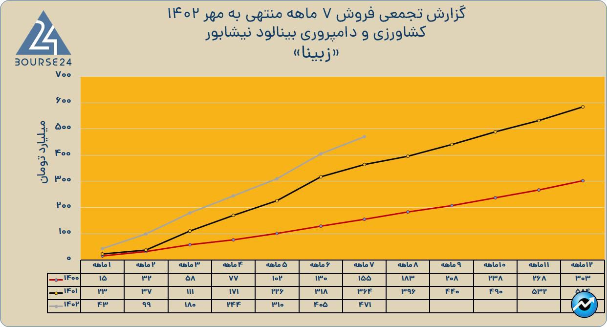 زبینا