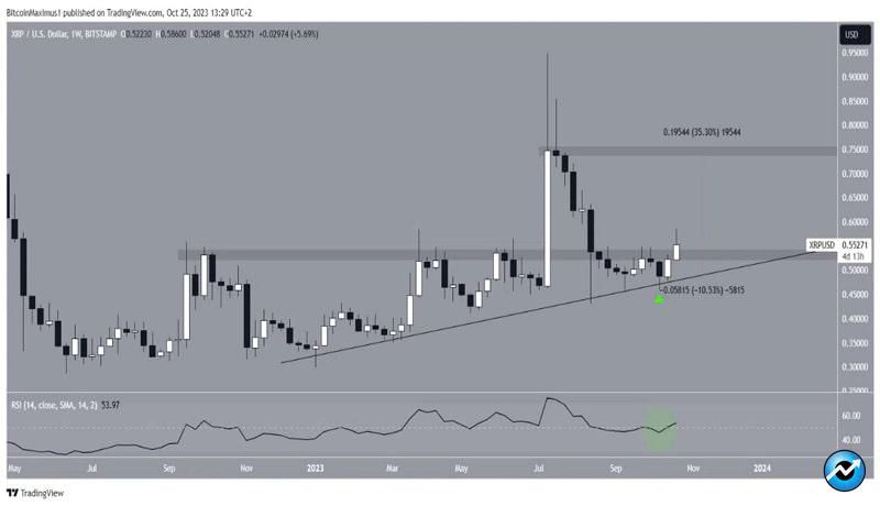 ripple-partnership-xrp-price-bullish-2-