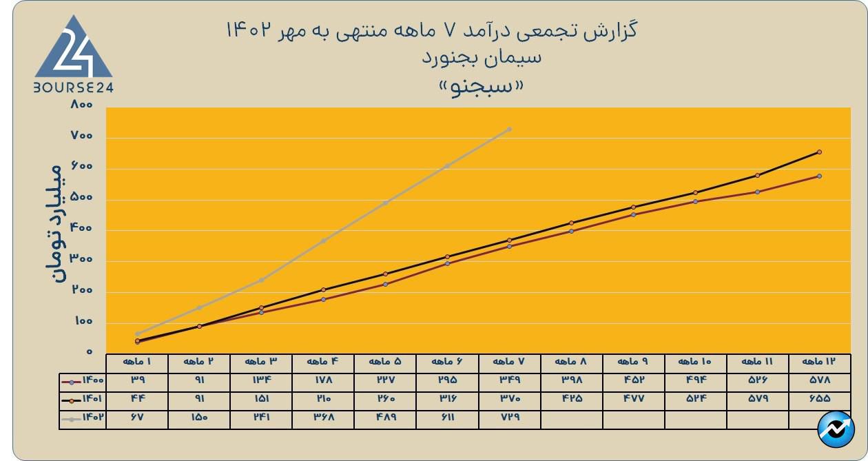 سبجنو