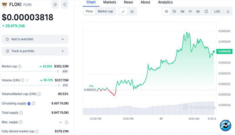 فلوکی از توکن جدید خود رونمایی کرد؛ FLOKI پرسودترین رمزارز بازار شد!