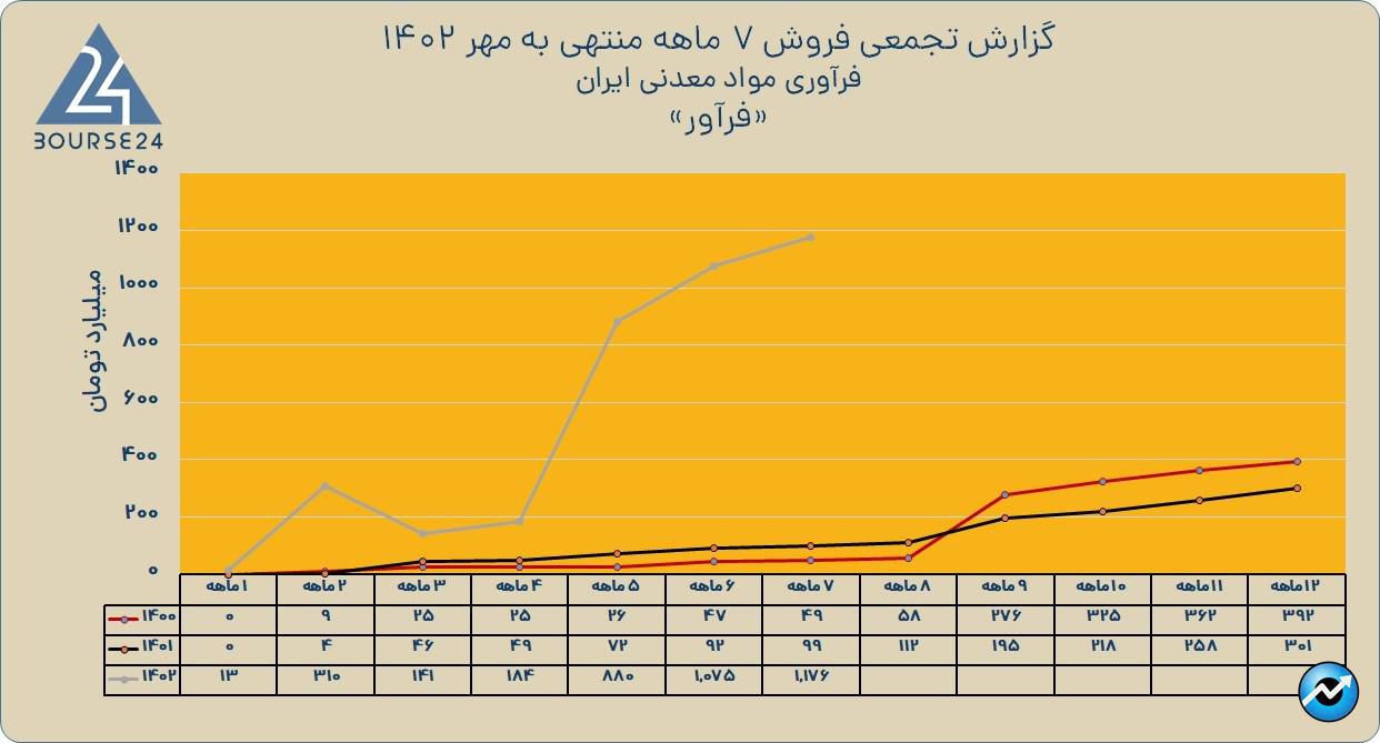 فرفآور