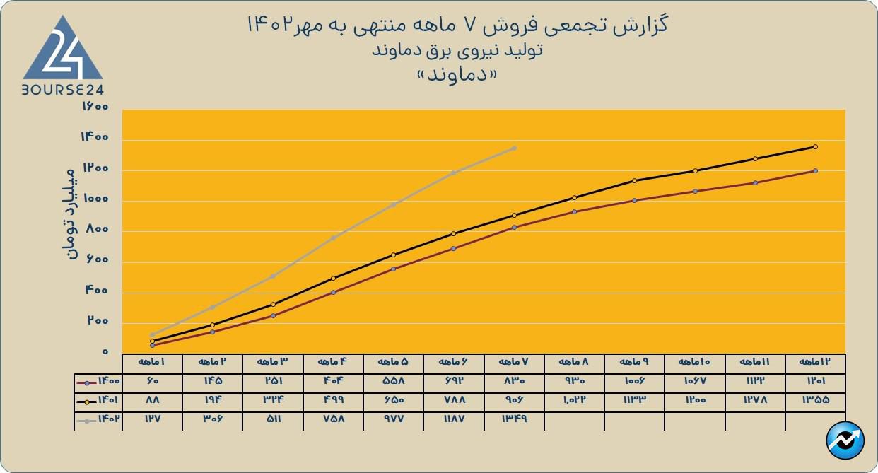 دماوند