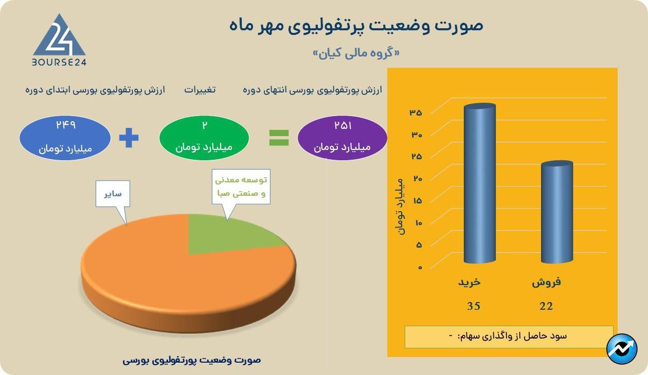 کیانا