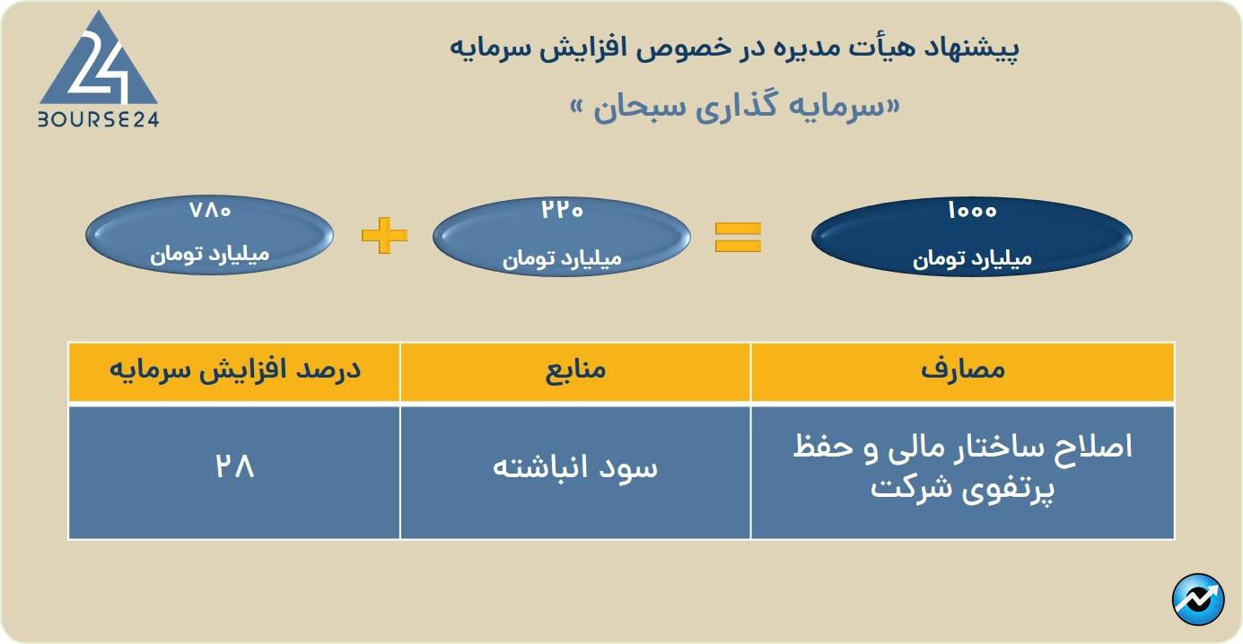 یب