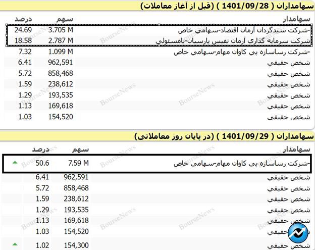 نابغه‌های هیئت پذیرش، لطفاً آبروی بازار سرمایه کشور را نبرید