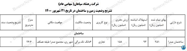 نابغه‌های هیئت پذیرش، لطفاً آبروی بازار سرمایه کشور را نبرید