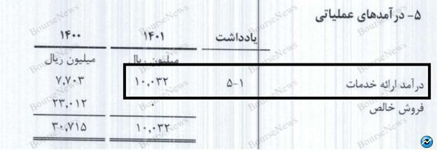 نابغه‌های هیئت پذیرش، لطفاً آبروی بازار سرمایه کشور را نبرید