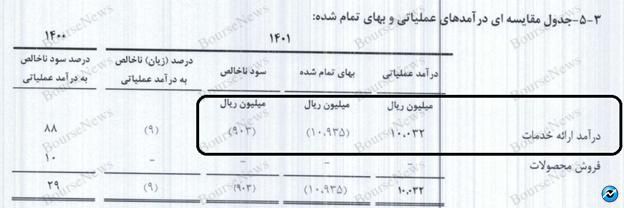 نابغه‌های هیئت پذیرش، لطفاً آبروی بازار سرمایه کشور را نبرید