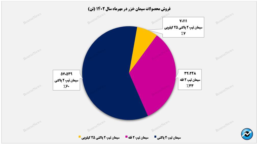 پایین‌ترین درآمدزایی