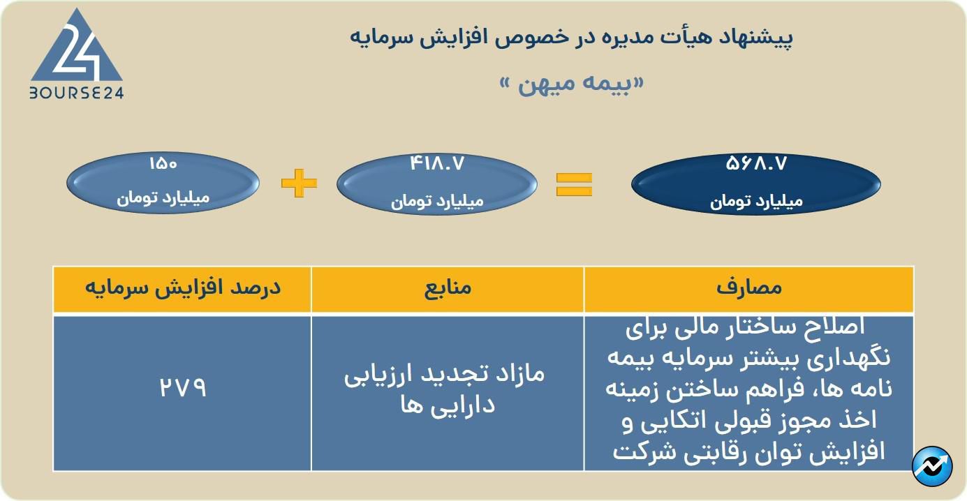 یب