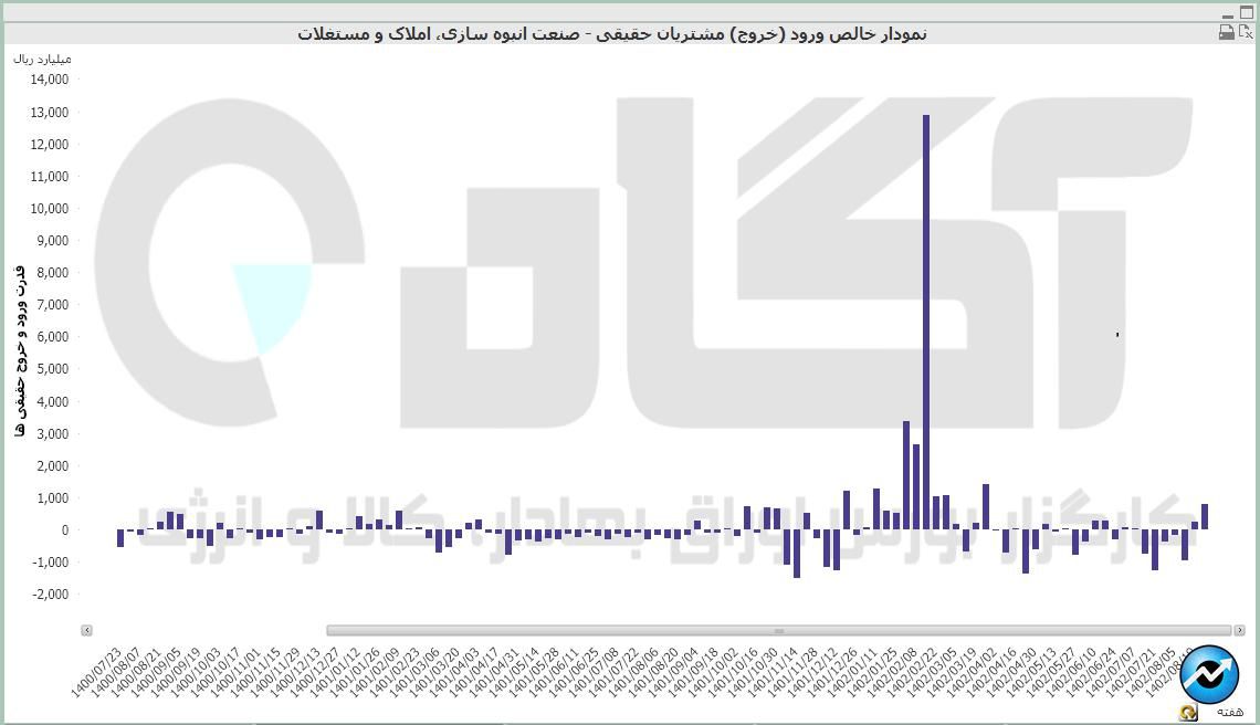 انبوه سازی