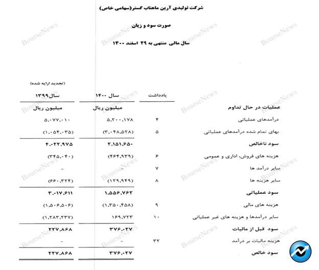 تا ده‌ها سال دیگر هم خبری از تقسیم سود