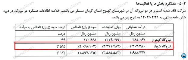 تا ده‌ها سال دیگر هم خبری از تقسیم سود