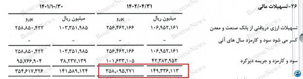 تا ده‌ها سال دیگر هم خبری از تقسیم سود