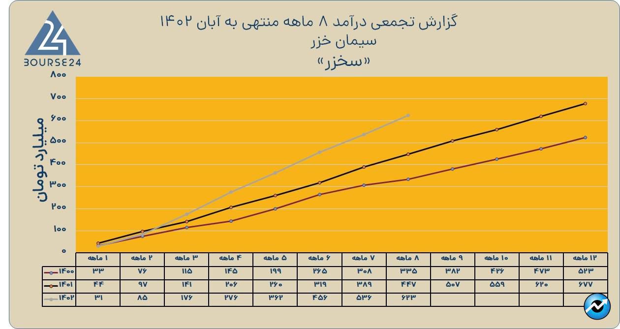 سخزر