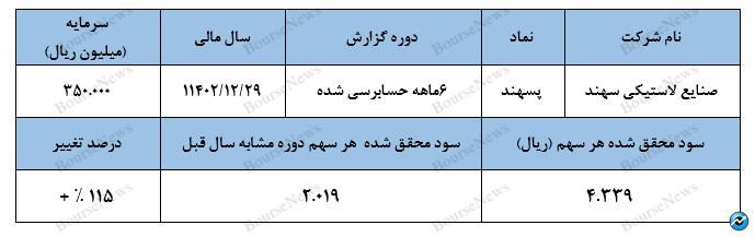 فعلاً همه چیز به نفع لاستیکی‌هاست به جز...