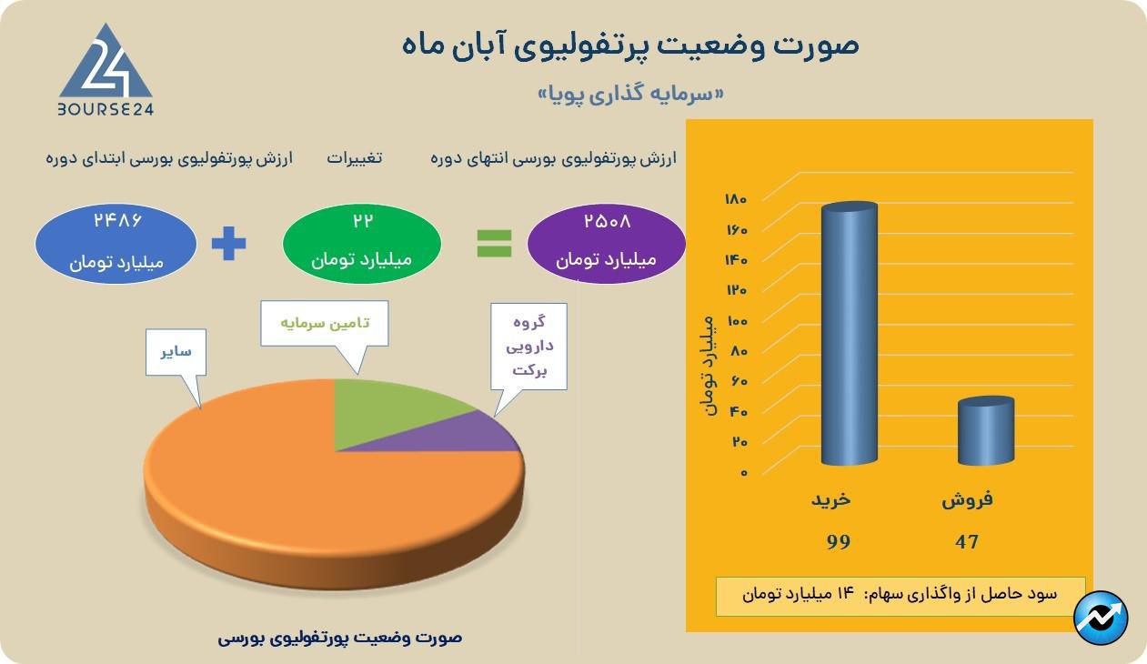 وپویا