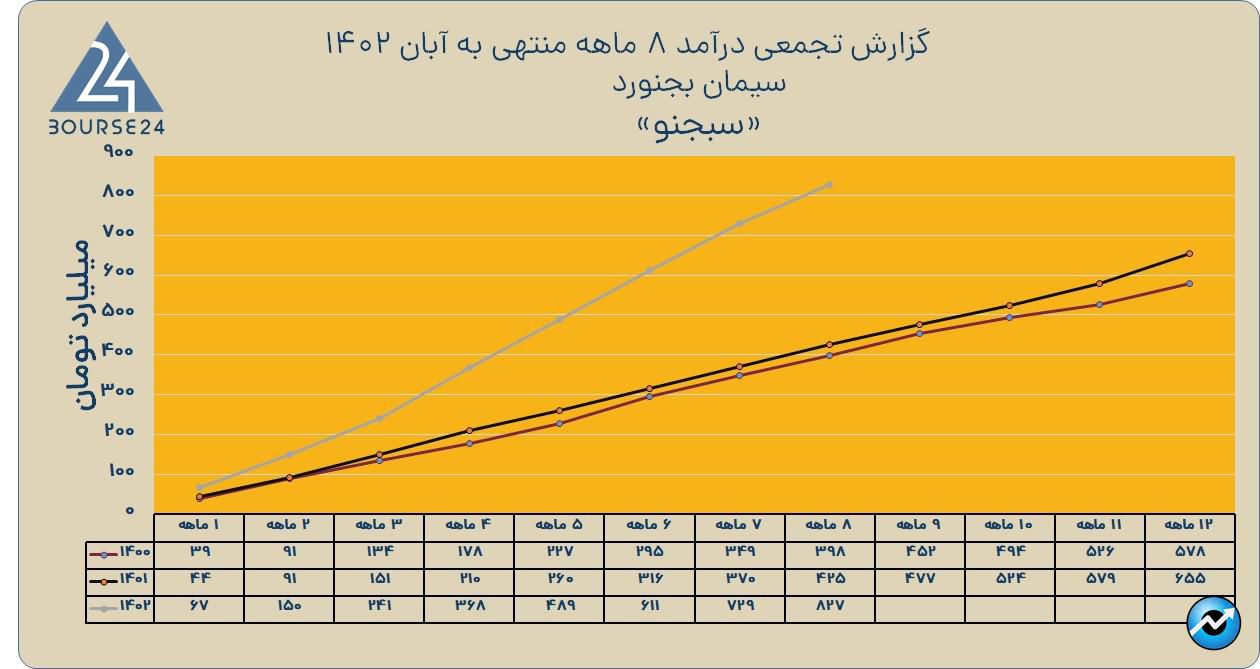 سبجنو