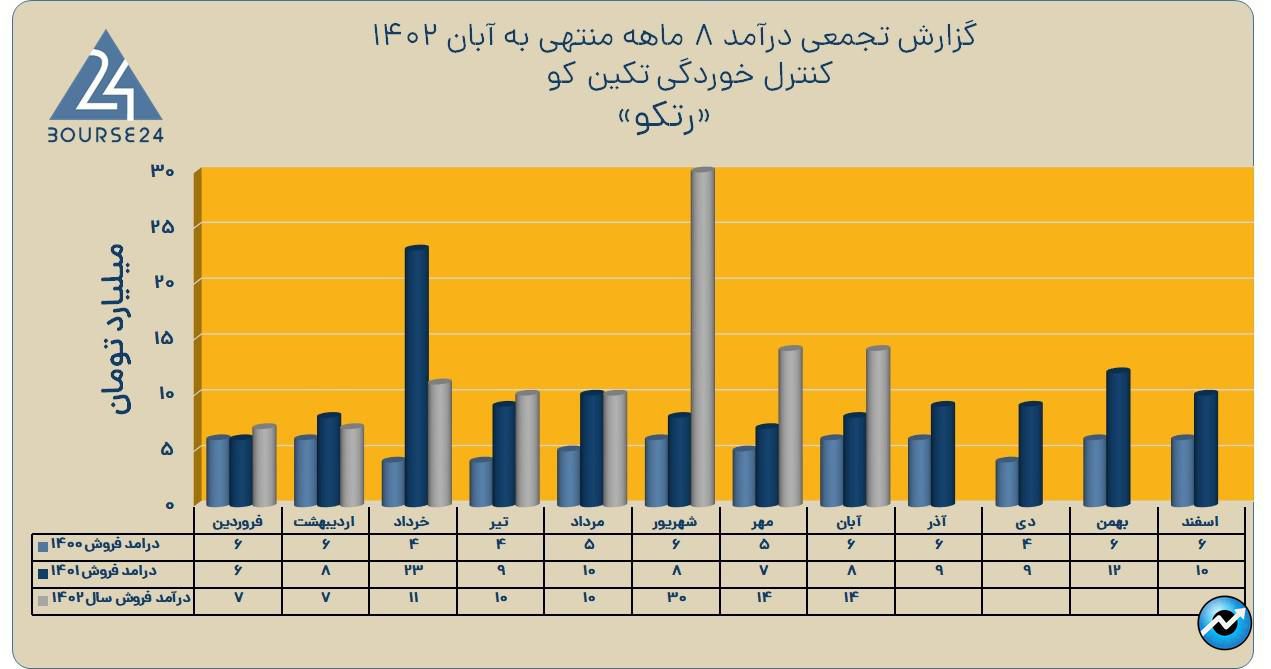 رتکو