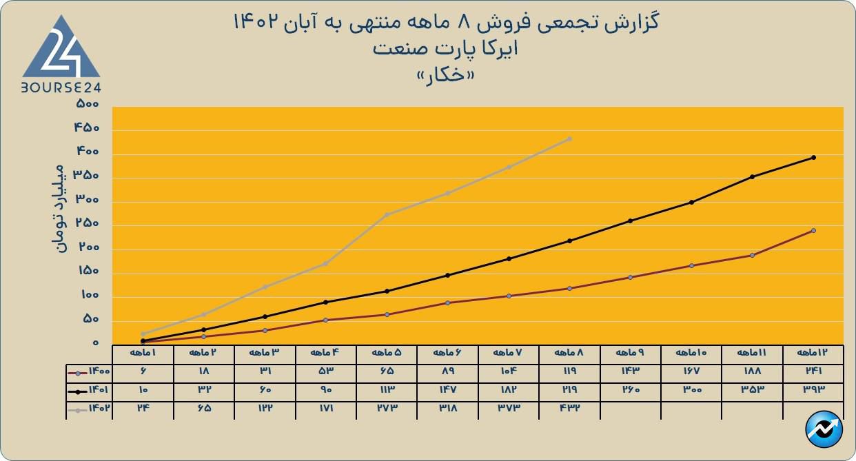 خکار