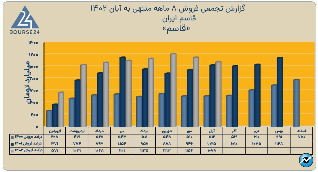 قاسم