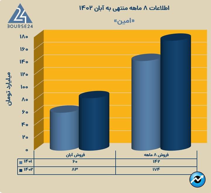 امین