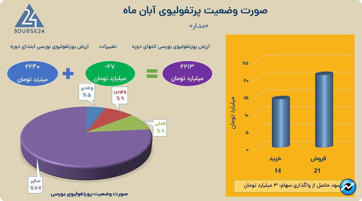 مدار