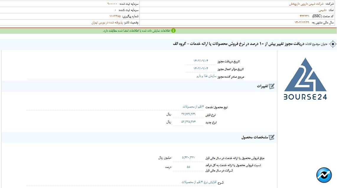 دشیمی