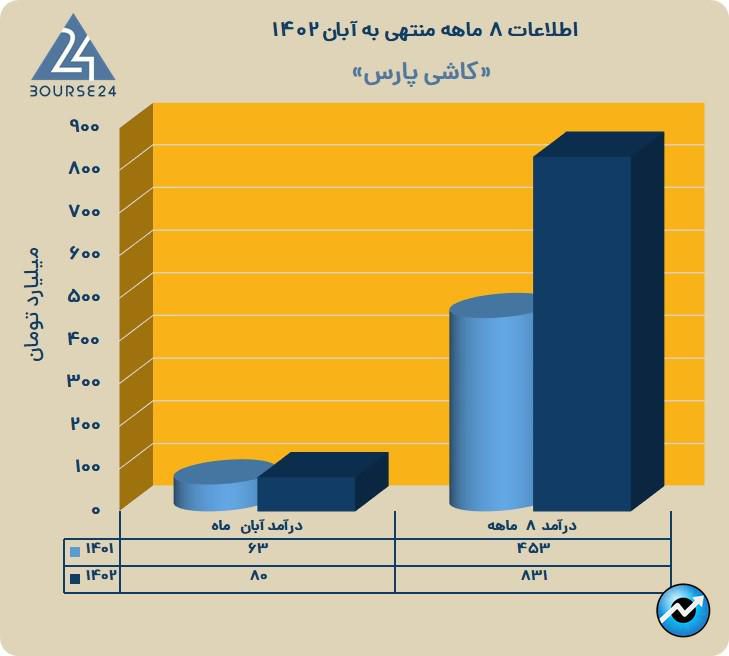 کپارس