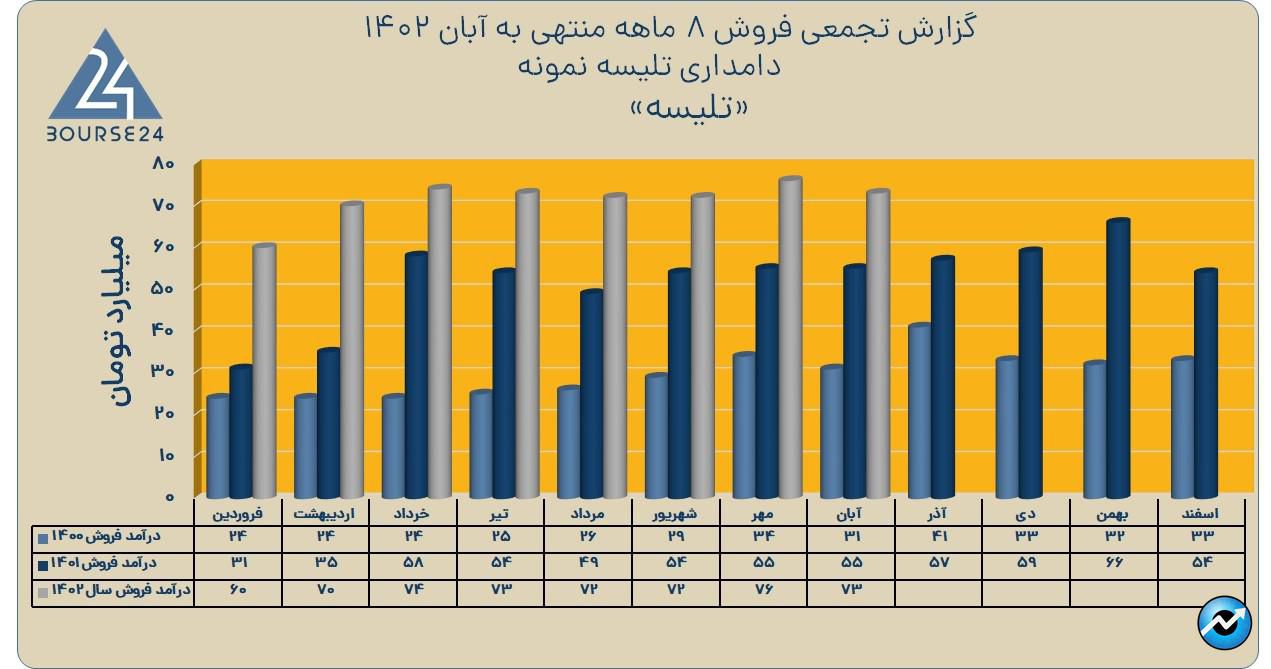 تلیسه