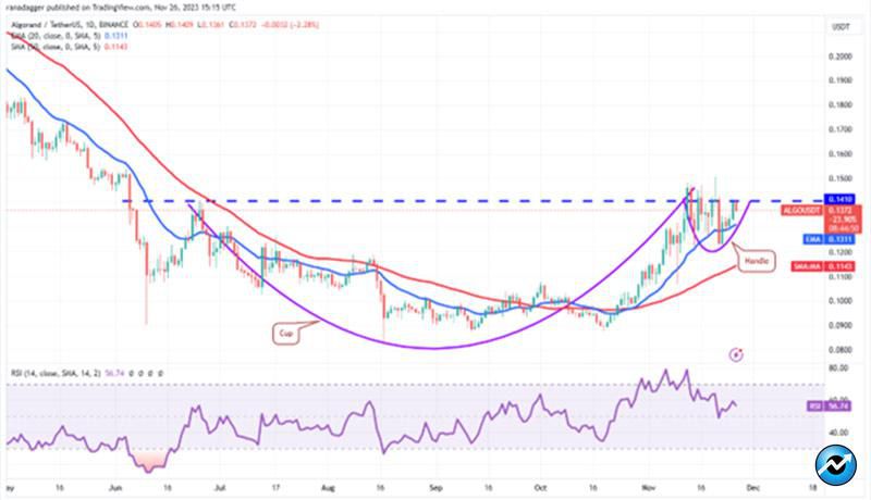 نمودار روزانه ALGO/USDT.