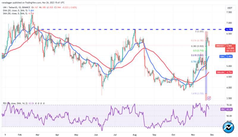 نمودار روزانه UNI/USDT.