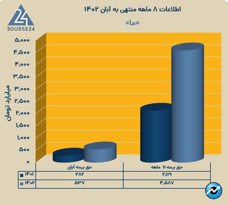 ما