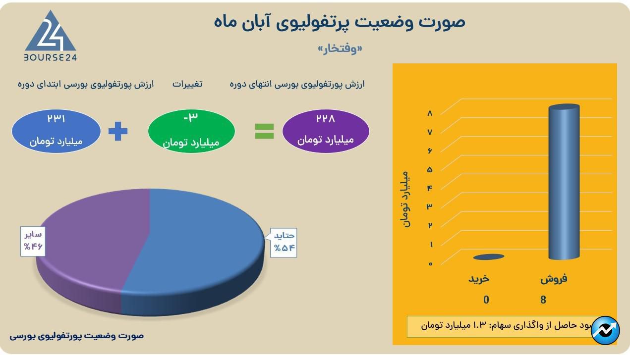 وفتخار