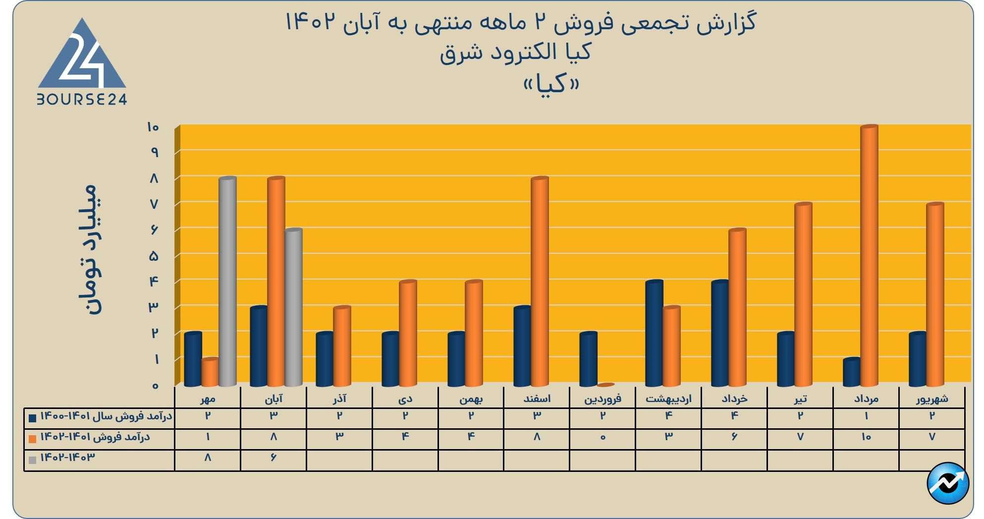 بی