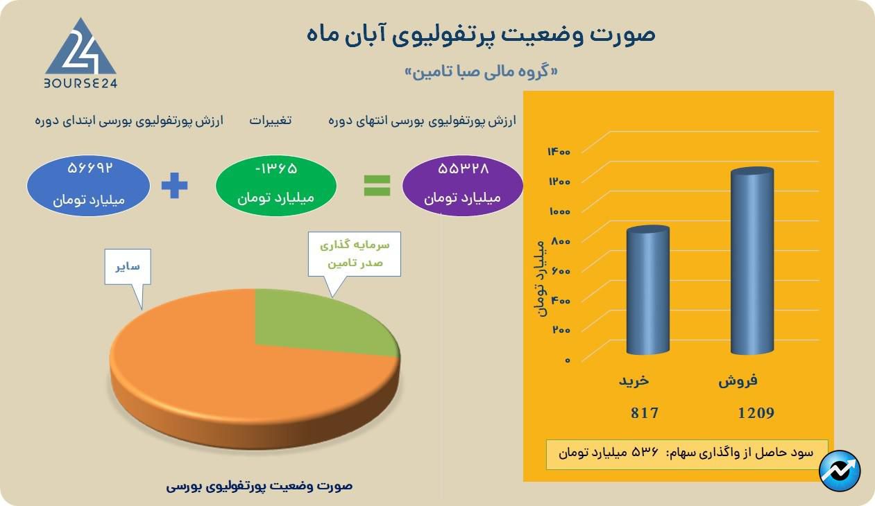 صبا