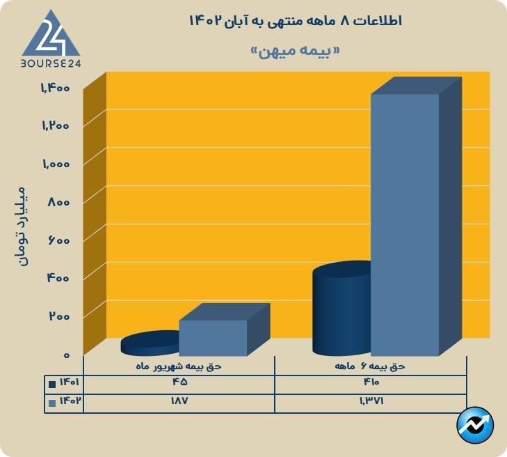 میهن