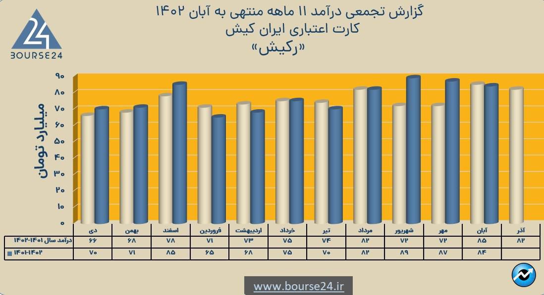 رکیش