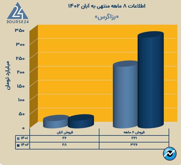 بزاگرس